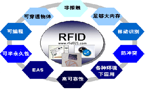 RFID技術(shù)的特點(diǎn).jpg