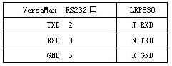 PLC及PC與RFID射頻識別讀寫器串行通訊