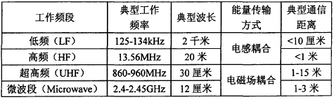 璇誨啓鍣ㄩ?孌靛浘.jpg