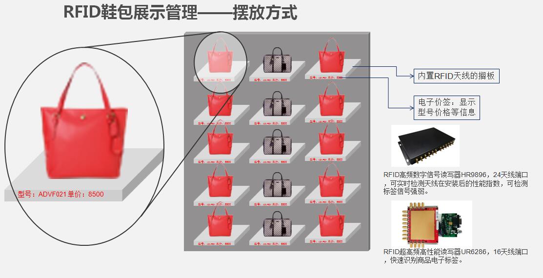 RFID闉嬪寘灞曠ず綆＄悊2.jpg