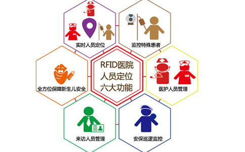 RFID技術(shù)應(yīng)用于智慧醫(yī)療人員定位管理