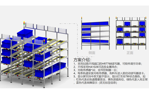 RFID天線功分器應(yīng)用于智能制造物料管理