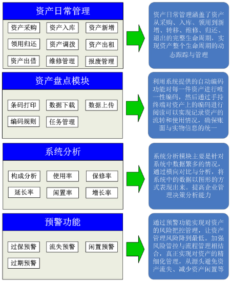 RFID資產(chǎn)管理服務(wù)導(dǎo)向