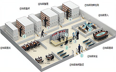 RFID文件管理解決方案如何滿(mǎn)足企業(yè)在激烈的市場(chǎng)競(jìng)爭(zhēng)中高效運(yùn)營(yíng)