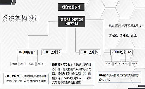 智能檔案柜紙質(zhì)檔案管理新應(yīng)用