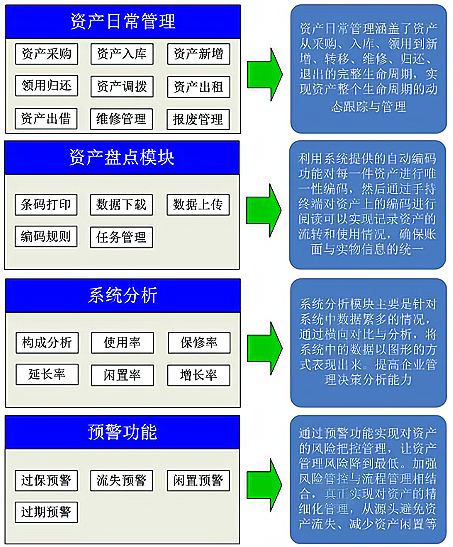 資產(chǎn)RFID技術(shù)管理應(yīng)用