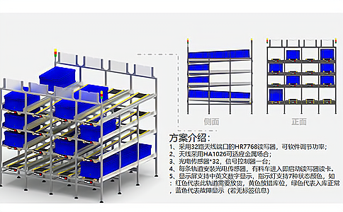 RFID技術(shù)應(yīng)用于智能制造工業(yè)自動化